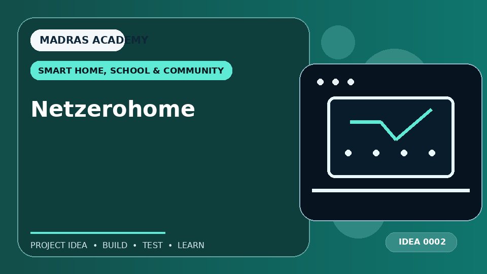 Netzerohome