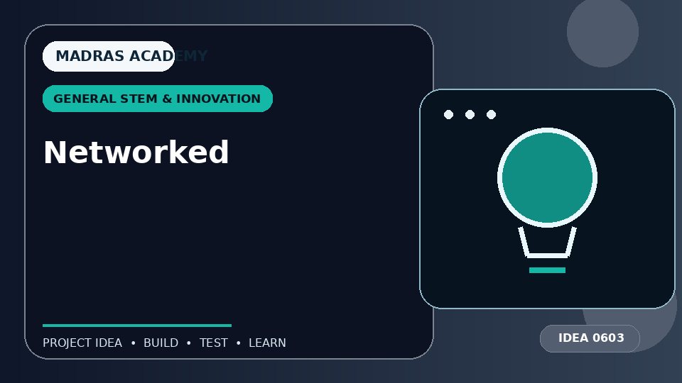 Networked