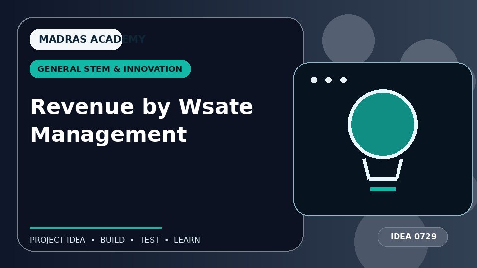 Revenue by Wsate Management