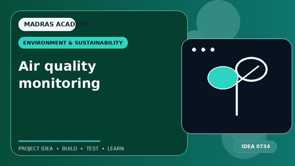 Air quality monitoring