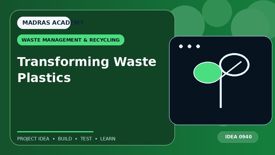 Transforming Waste Plastics